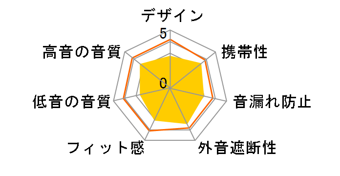 Wood Art Headphones in-ear type HP-WCF11M�̃��[�U�[���r���[