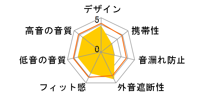 C820s�̃��[�U�[���r���[