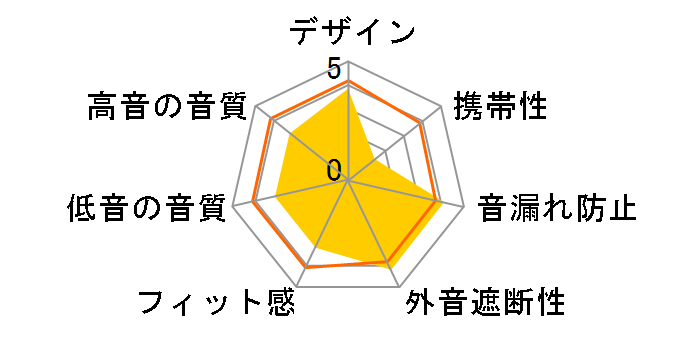 PRO/4AA�̃��[�U�[���r���[