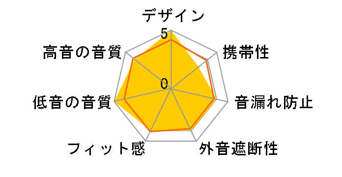 PRO/3AA�̃��[�U�[���r���[