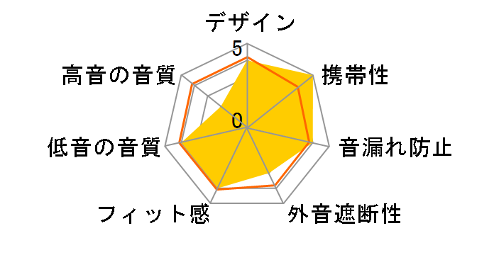 UR/29�̃��[�U�[���r���[