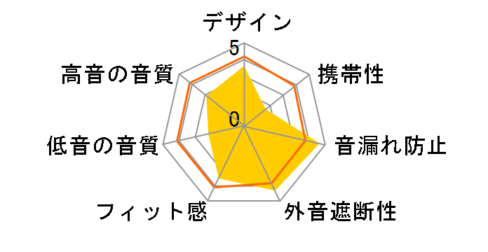 QZ99�̃��[�U�[���r���[