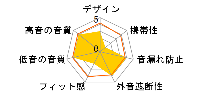 QZ50�̃��[�U�[���r���[