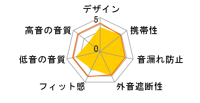 SPARKPLUG [�z���C�g�n]�̃��[�U�[���r���[