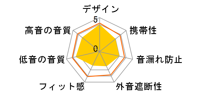 KSC9�̃��[�U�[���r���[