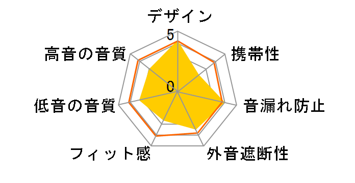 MV1�̃��[�U�[���r���[