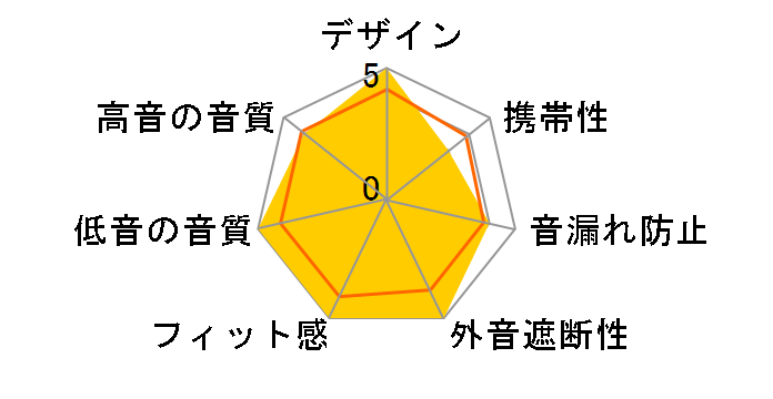 HQ1�̃��[�U�[���r���[