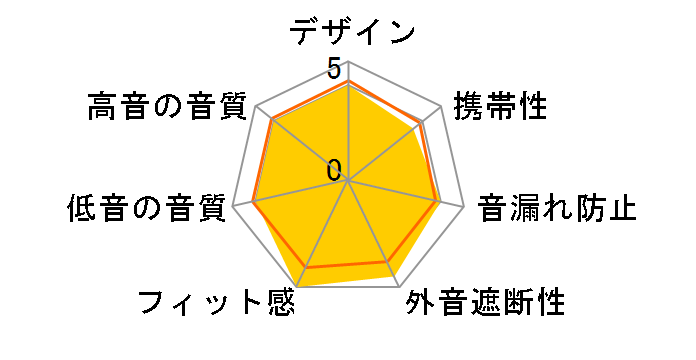 MM-HPW205�̃��[�U�[���r���[