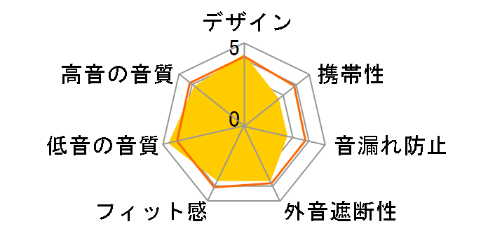 CHAMPION HP-850XB�̃��[�U�[���r���[