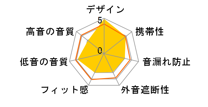 MA662G/A�̃��[�U�[���r���[