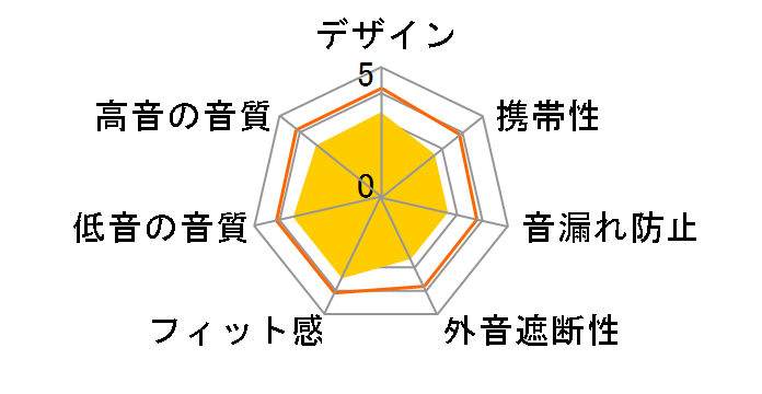 T50RP�̃��[�U�[���r���[