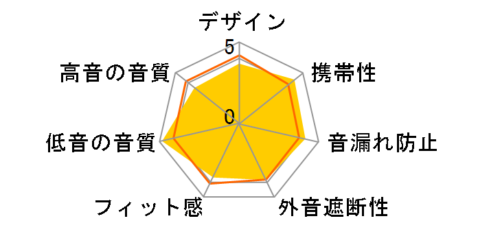 SHL9600�̃��[�U�[���r���[