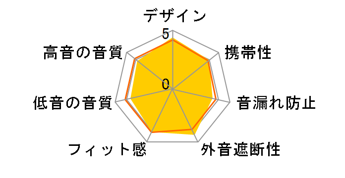 SHE9850�̃��[�U�[���r���[