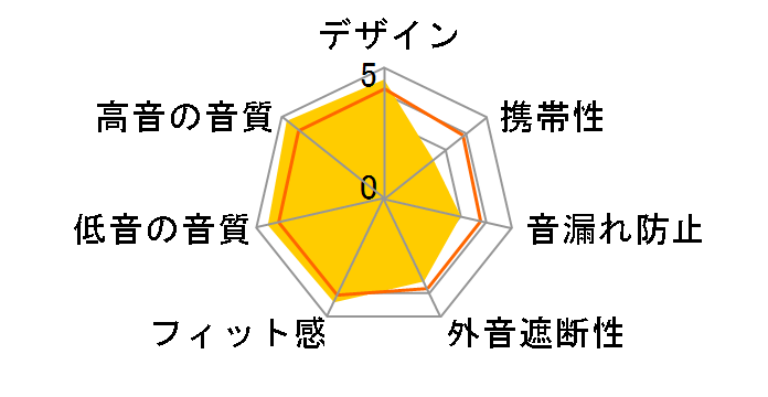 SHP8900�̃��[�U�[���r���[