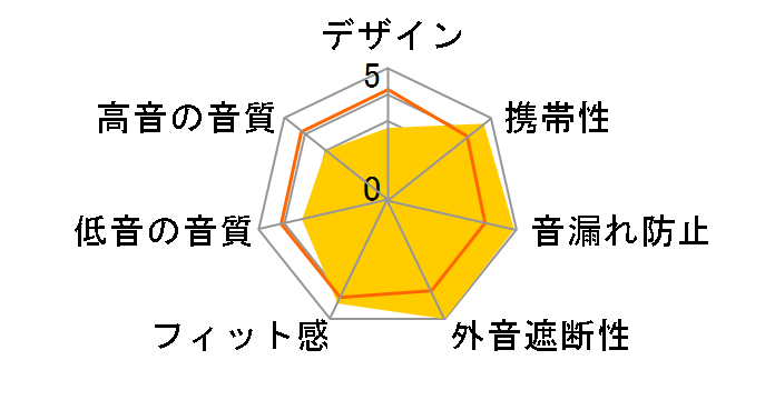 RP-DJ1200�̃��[�U�[���r���[