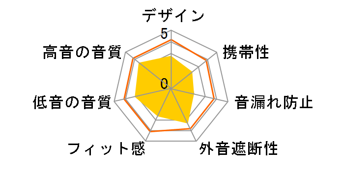 RP-DJ700�̃��[�U�[���r���[