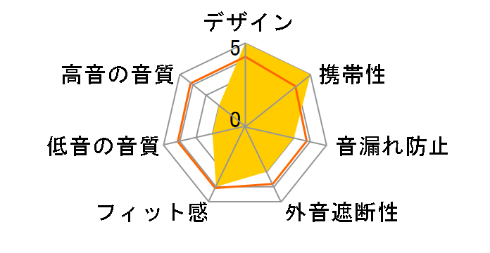 RP-HC70�̃��[�U�[���r���[