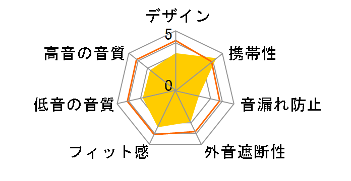 RP-HT40A�̃��[�U�[���r���[