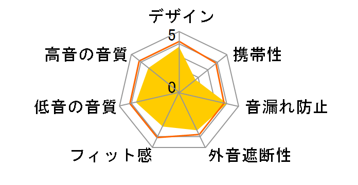 RP-HT510�̃��[�U�[���r���[