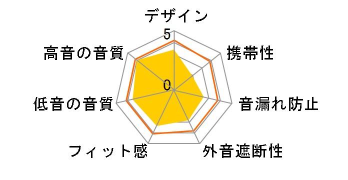 RP-HT660�̃��[�U�[���r���[