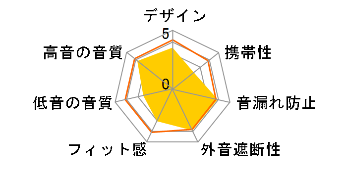 RP-WH5000�̃��[�U�[���r���[