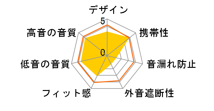 RP-HZ22�̃��[�U�[���r���[