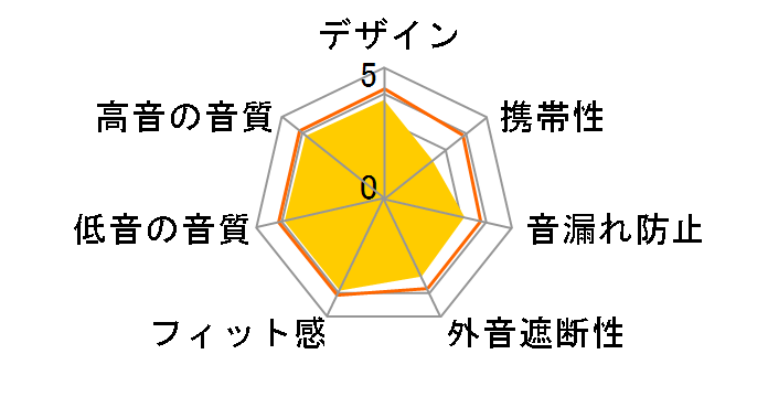 RP-HT560�̃��[�U�[���r���[