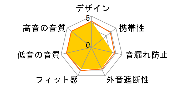 RP-WF6000�̃��[�U�[���r���[