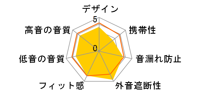 RP-HC500�̃��[�U�[���r���[