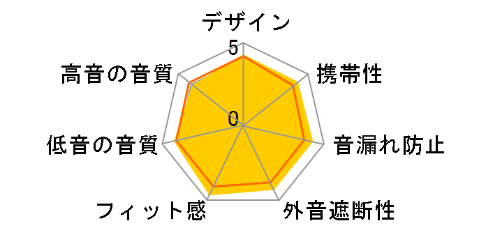 RP-HJE300�̃��[�U�[���r���[