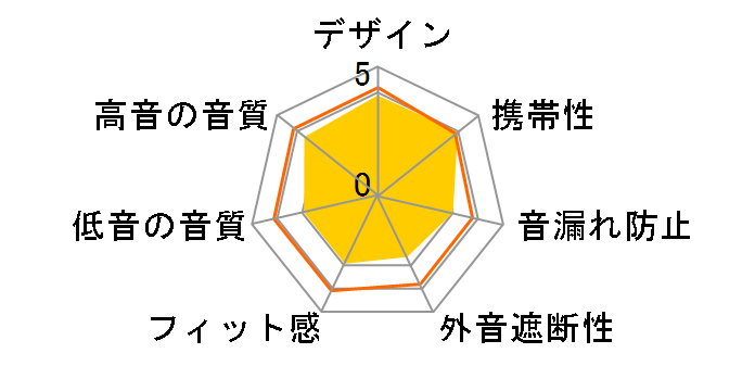 RP-HV240�̃��[�U�[���r���[