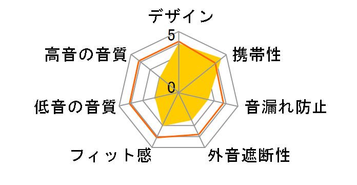 RP-HSW50�̃��[�U�[���r���[