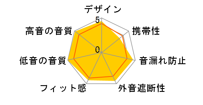 Custom-3�̃��[�U�[���r���[