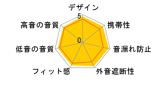 Image X5�̃��[�U�[���r���[