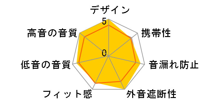 RH-D20�̃��[�U�[���r���[