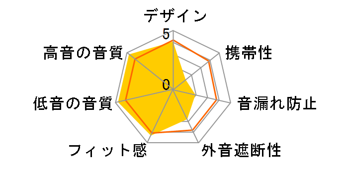 SE-DIR1000C�̃��[�U�[���r���[