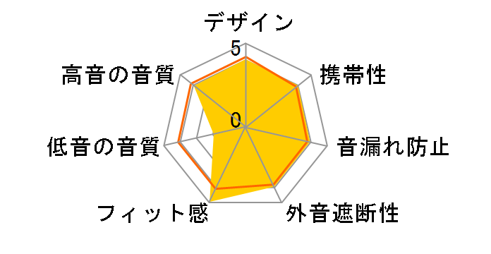 SE-CL30�̃��[�U�[���r���[