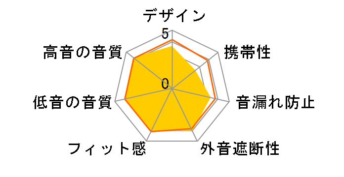 SE-M870�̃��[�U�[���r���[