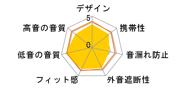 SE-M380�̃��[�U�[���r���[