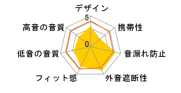 SE-M280�̃��[�U�[���r���[