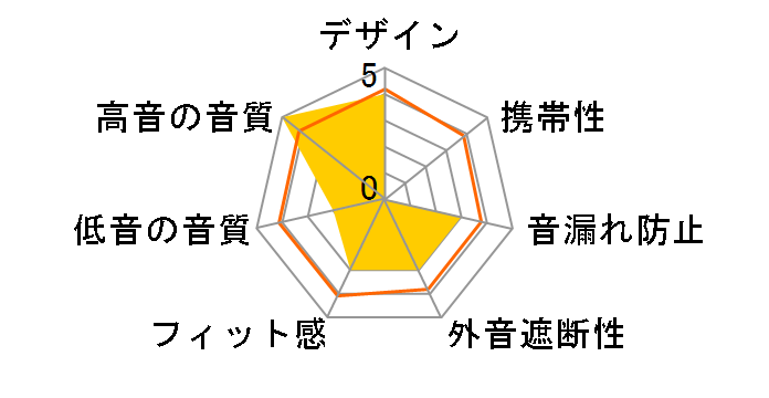 SE-DJ5000�̃��[�U�[���r���[