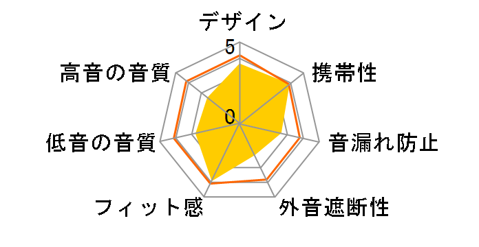 SE-E11�̃��[�U�[���r���[