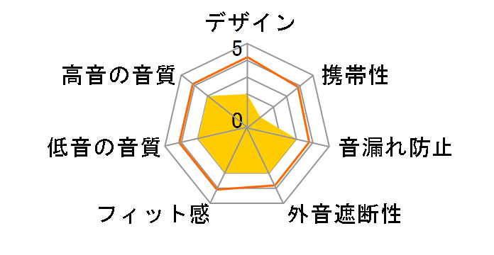 SE-IR460C�̃��[�U�[���r���[