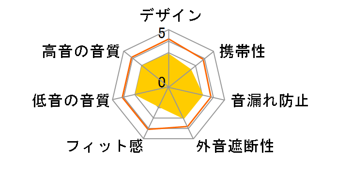 SE-IR260C�̃��[�U�[���r���[