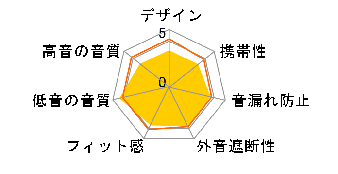 SE-CL22�̃��[�U�[���r���[