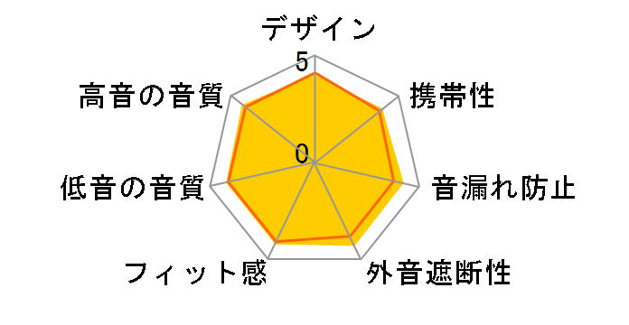 SE-CLX9�̃��[�U�[���r���[