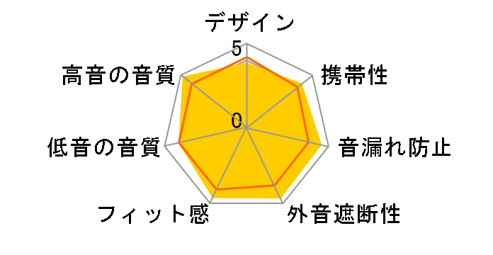 SE-CLX7�̃��[�U�[���r���[