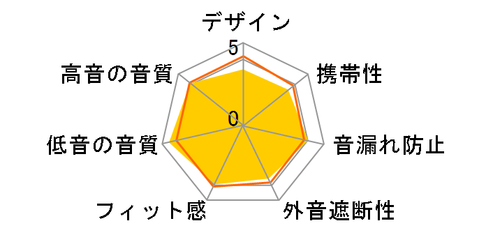 SE-CLX50�̃��[�U�[���r���[