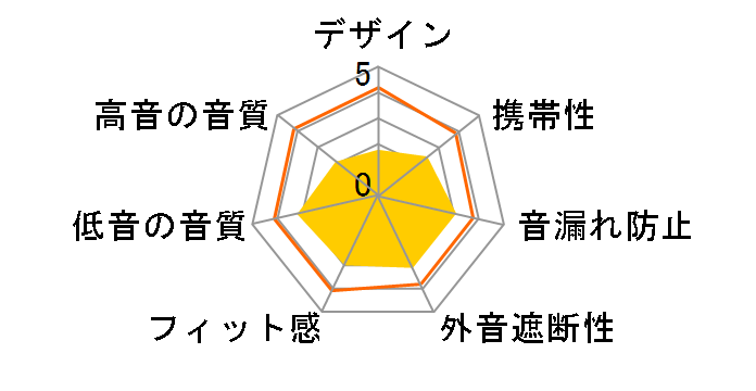 CDH-811NC�̃��[�U�[���r���[