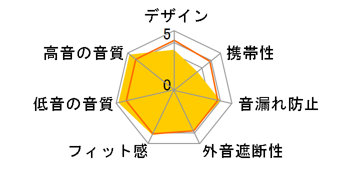 HP-53�̃��[�U�[���r���[